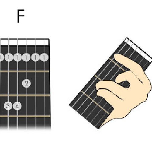 Phương pháp bấm hợp âm đàn guitar